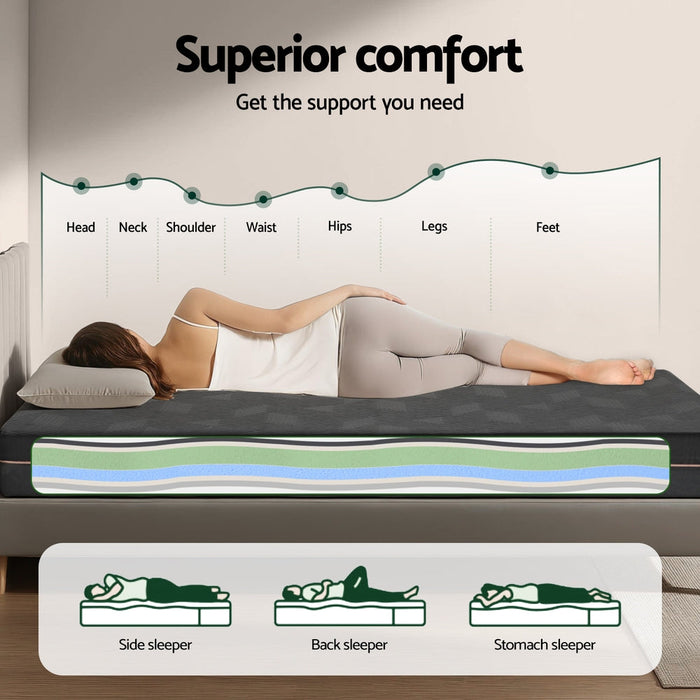 Luxore 7 Zone Cool Gel Infused Green Tea Memory Foam Mattress | 18cm Cooling Eco Friendly Zero Partner Disturbance Mattress