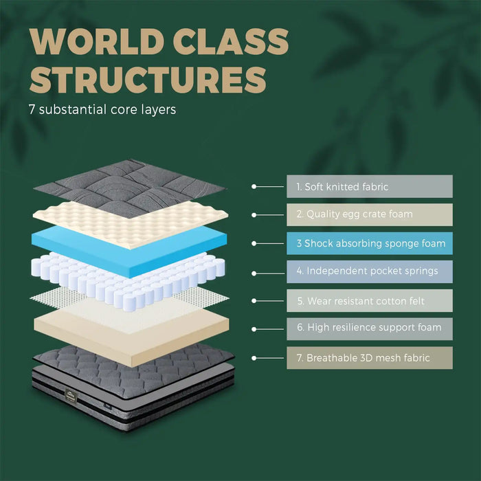Premium 7 Zone 360 Air Max Mattress | 6 Turn Coil Medium Firm Support Mattress by Bedra