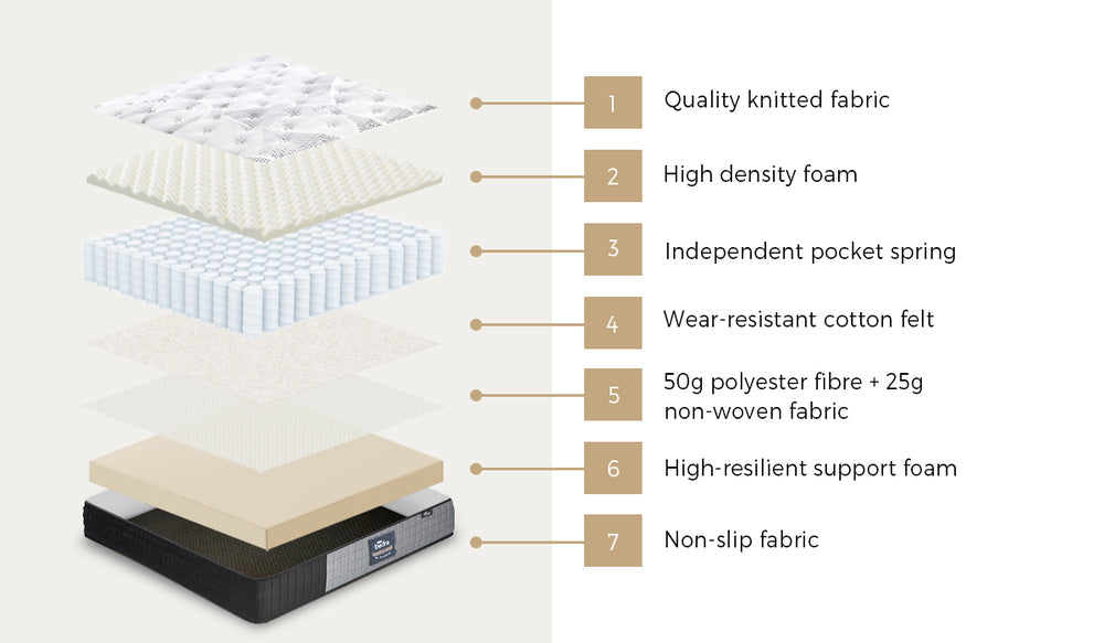 Sleep Luxe Extra Firm Seven Layer 24cm Pocket Spring Mattress | Superior Back Support Firm Top Bed Mattress