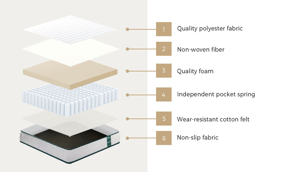 Sleep Luxe Extra Firm Dense 21cm Pocket Spring Mattress | Superior Back Support Very Firm Mattress