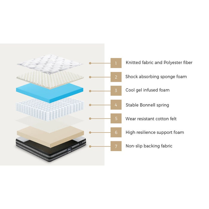 Multi Zone Super Cool Gel and Bonnell Spring Premium Mattress | Shock Absorbing Medium Firm 22cm Mattress